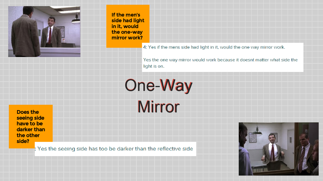 How They Work - Two way mirrors