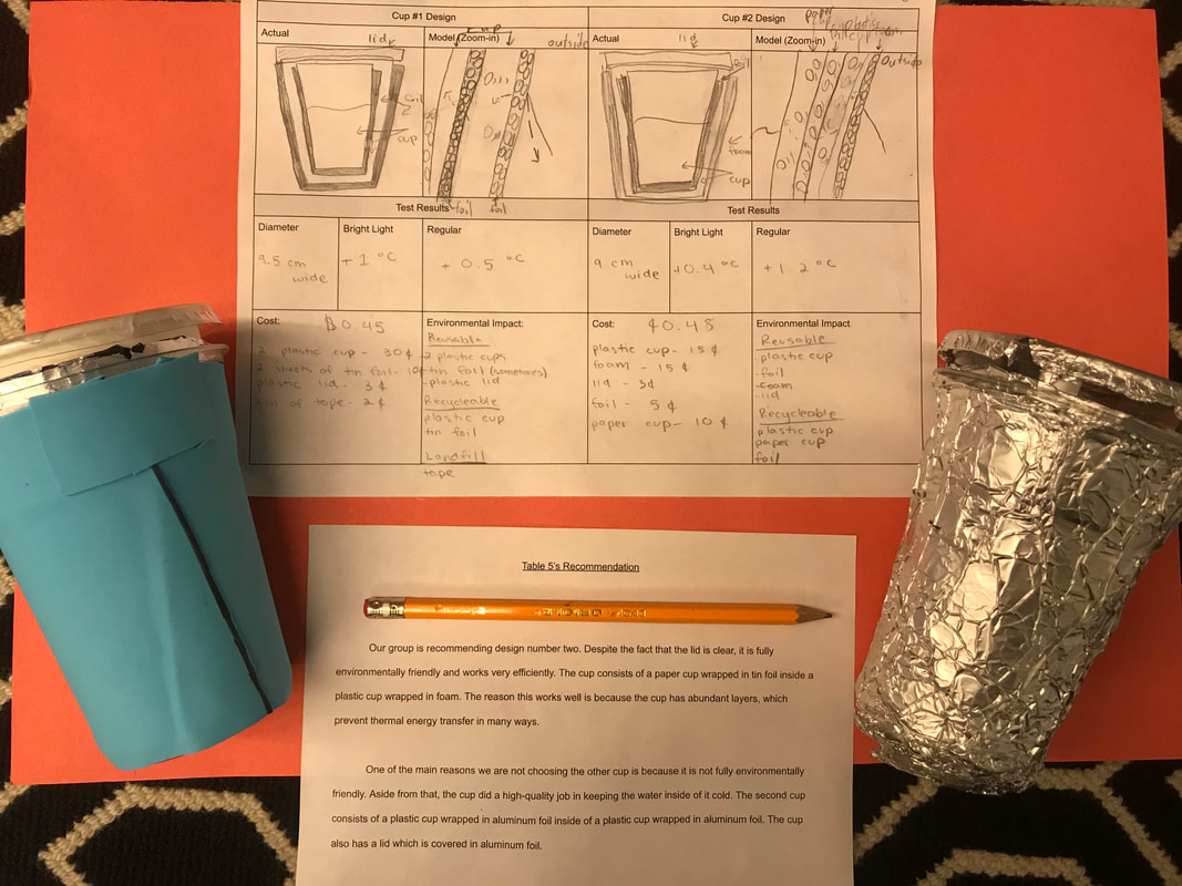 Cold Cup Challenge ResultsMaking Recommendations! - Gretchen Brinza